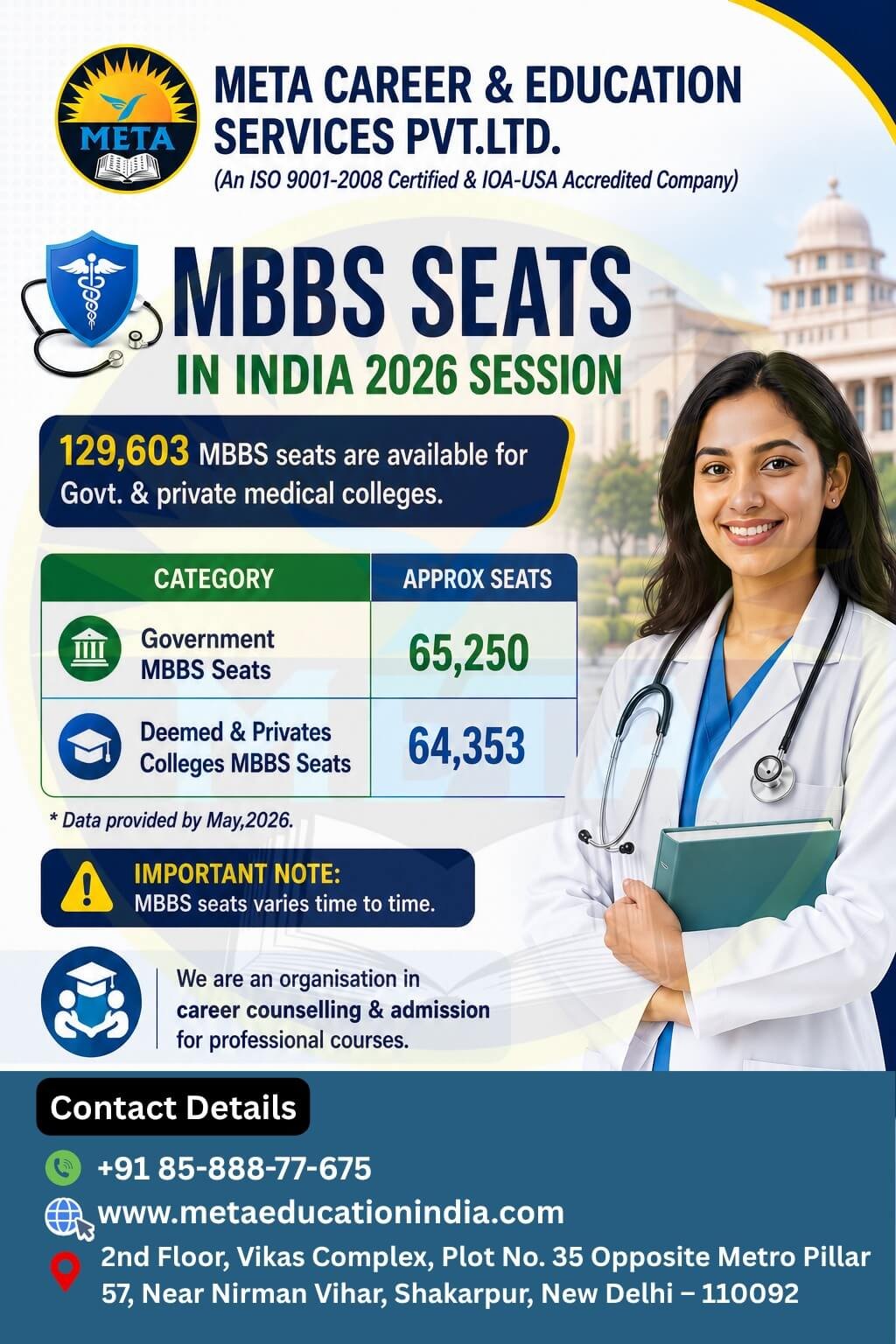 MBBS Seats in India 2026