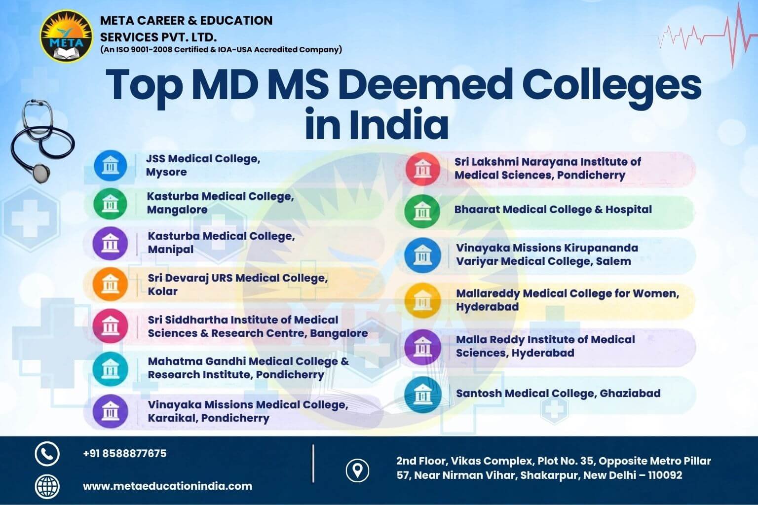 MD MS Admission in Deemed University 2 Top MD MS Deemed Colleges in India