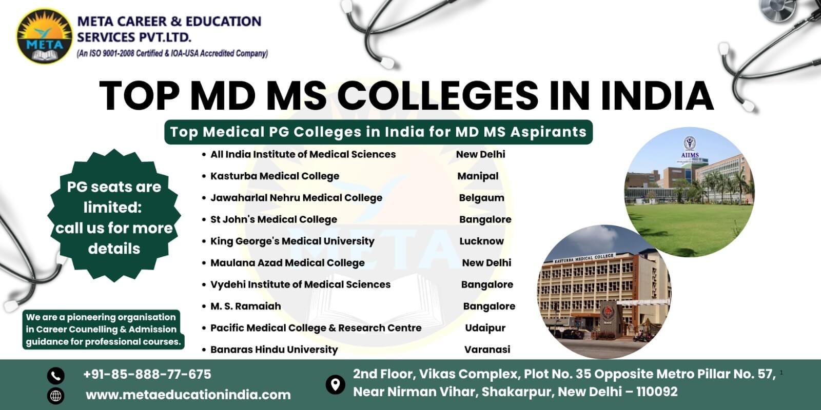 Top MD MS College in India